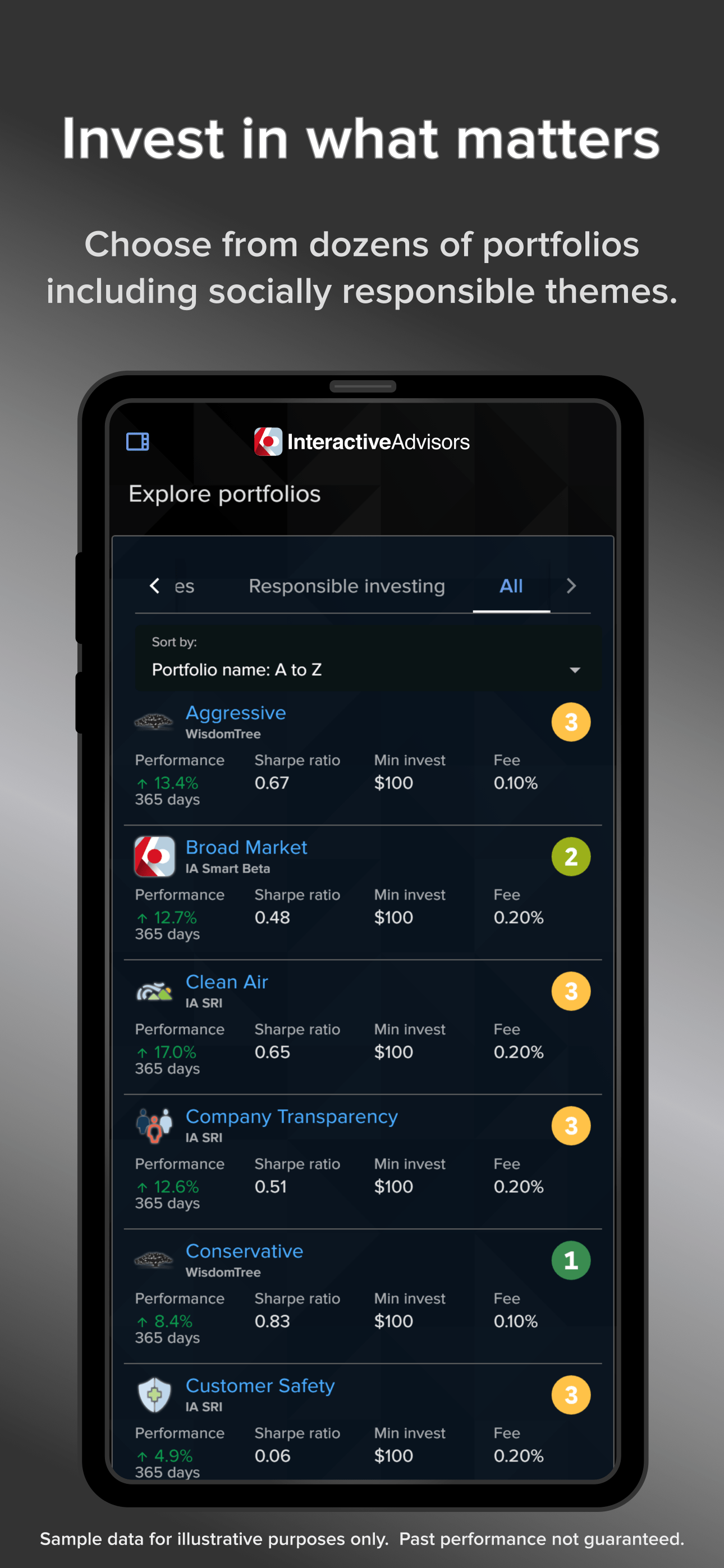 Invest in What Matters